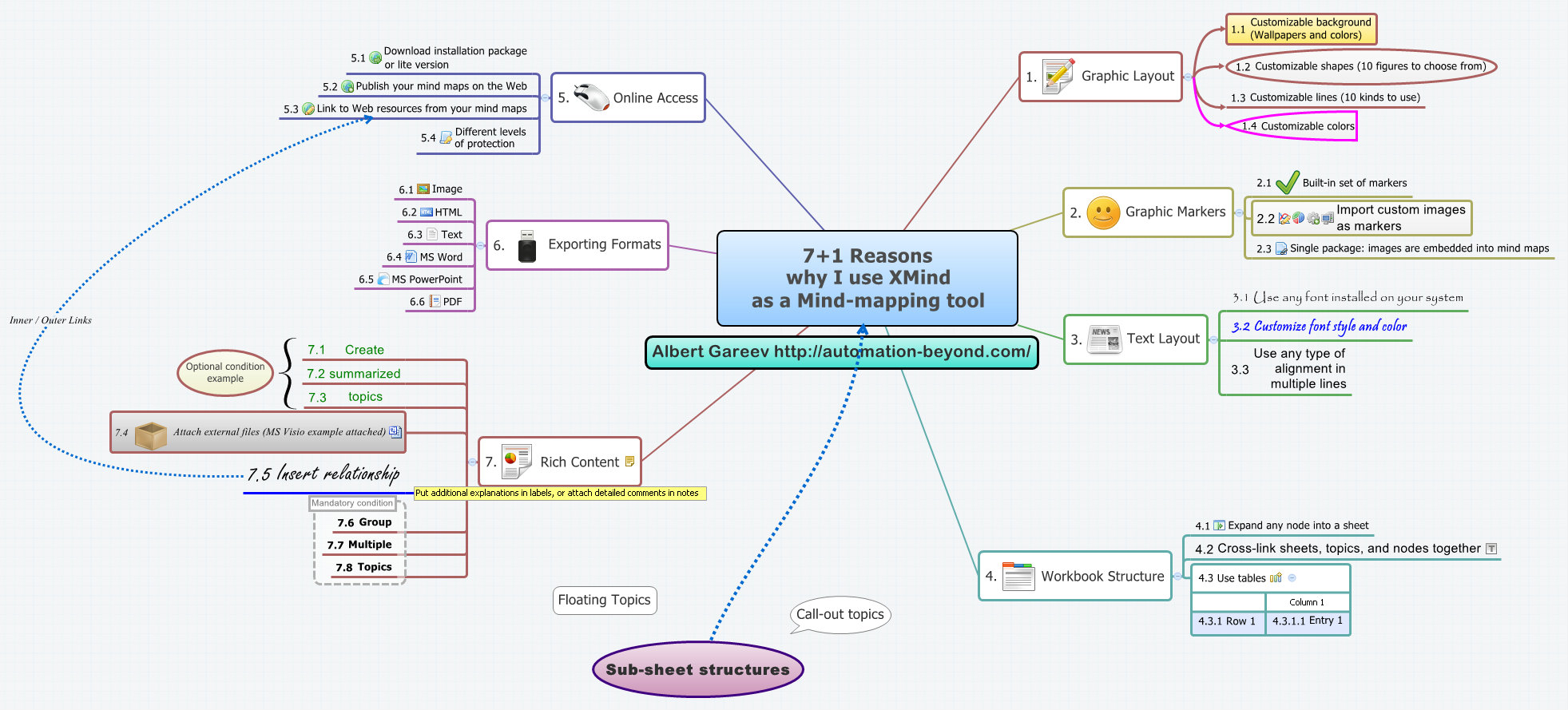 xmind map