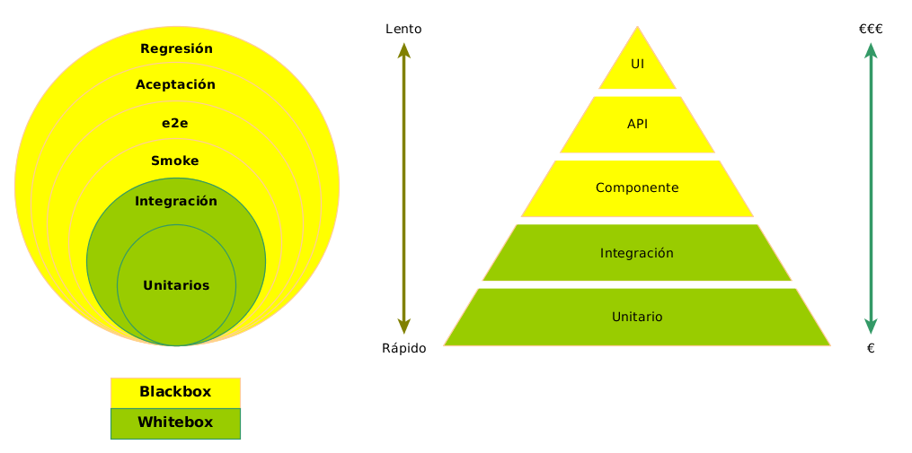 Tipos de tests de software